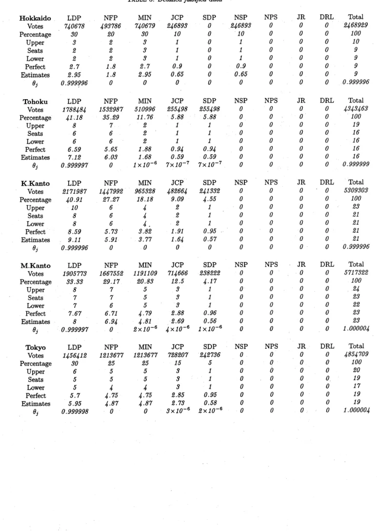 TABLE 5. Detailed falsified data