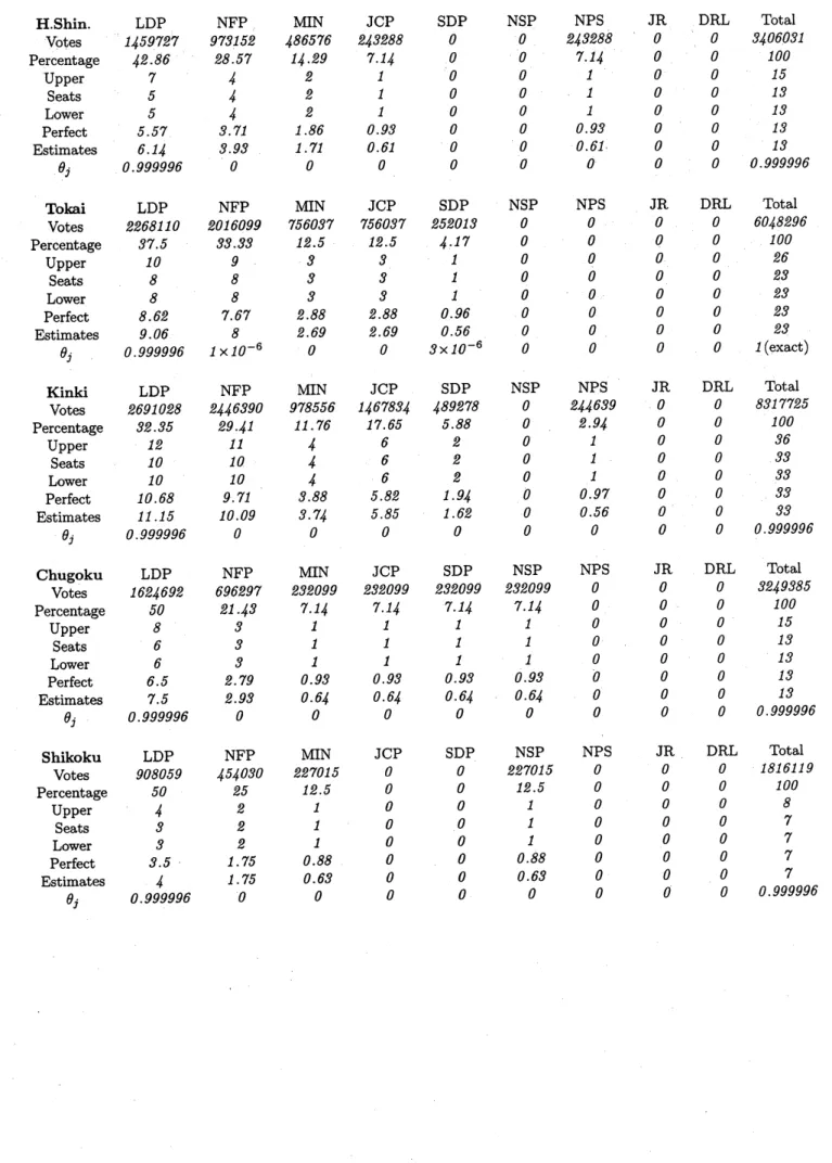 TABLE 5. Detailed falsified data (Continued)