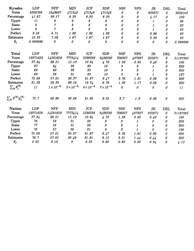 TABLE 5. Detailed falsified data (Continued)