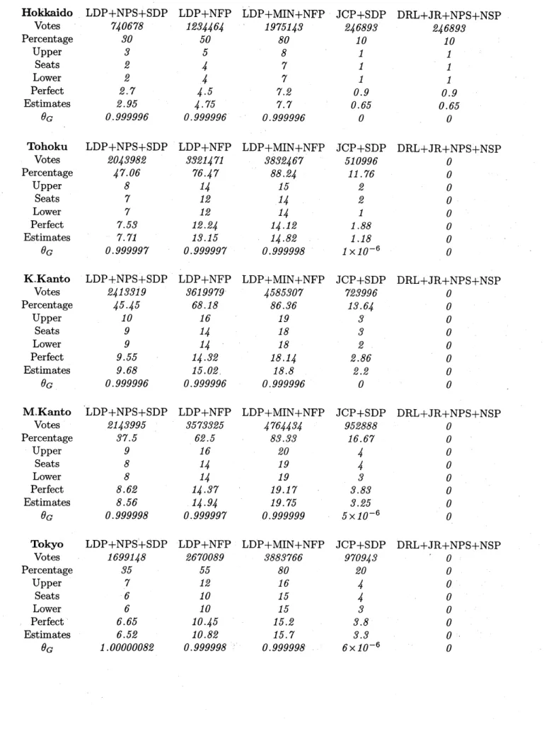 TABLE 5. Detailed falsified data (Continued)