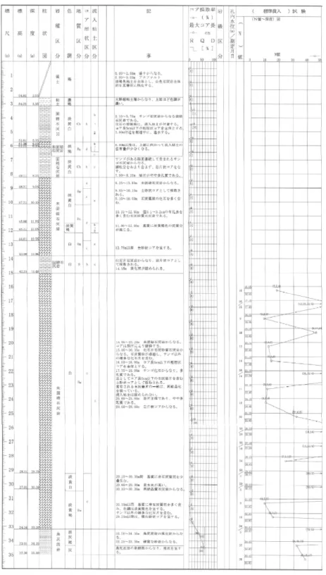 図 3.7  No.9 柱 状 図  