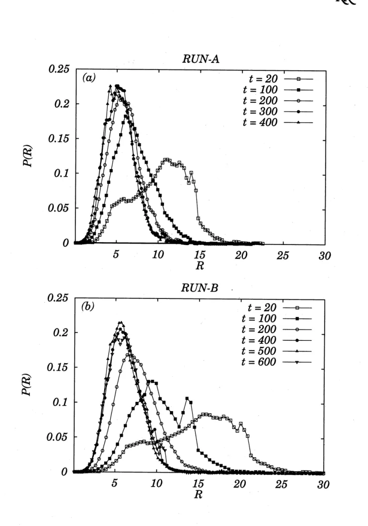 図 4: $(\mathrm{a})\mathrm{R}\mathrm{u}\mathrm{n}-\mathrm{A},(\mathrm{b})\mathrm{R}\mathrm{u}\mathrm{n}-\mathrm{B}$