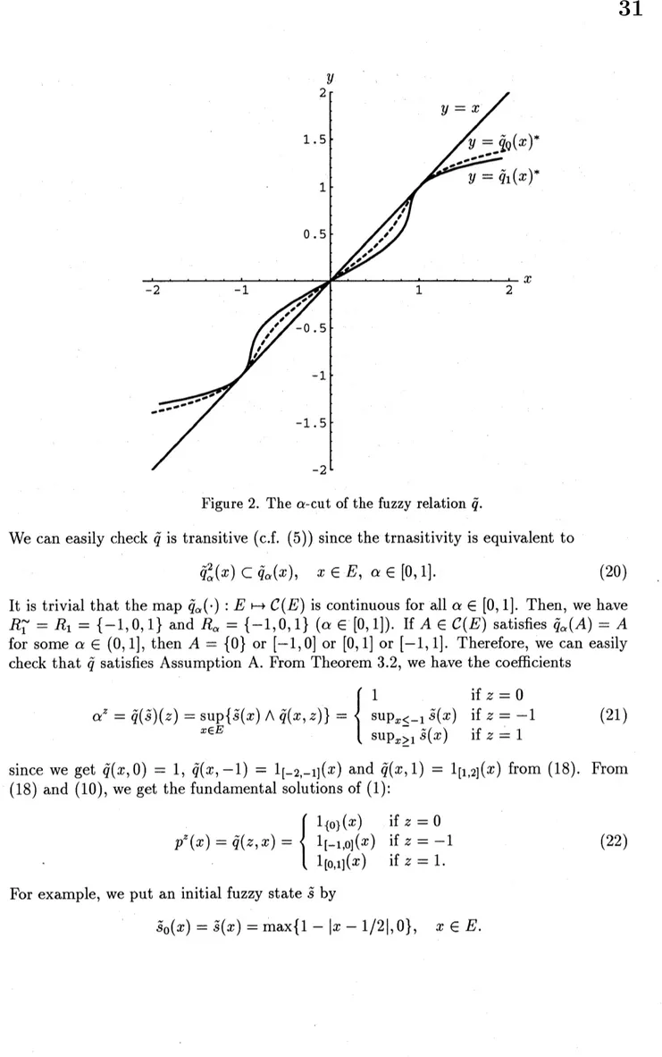 Figure 2. The $\alpha$ -cut of the fuzzy relation $\tilde{q}$ .