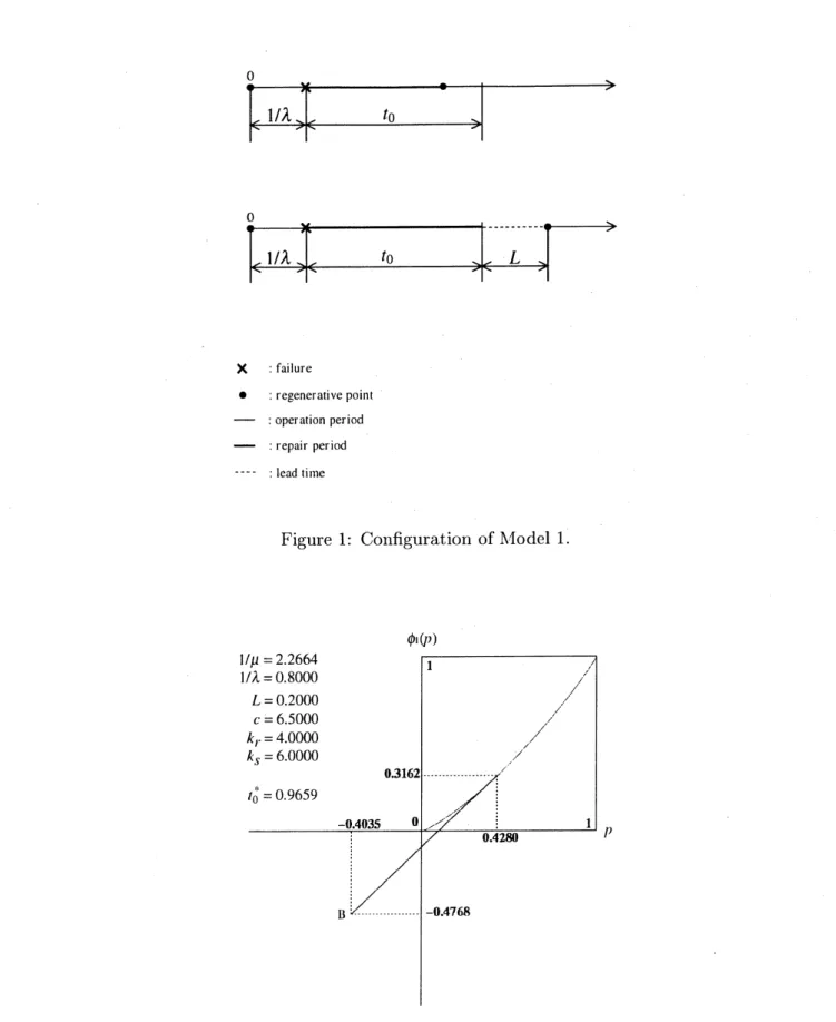 Figure 1: Configuration of Model 1.