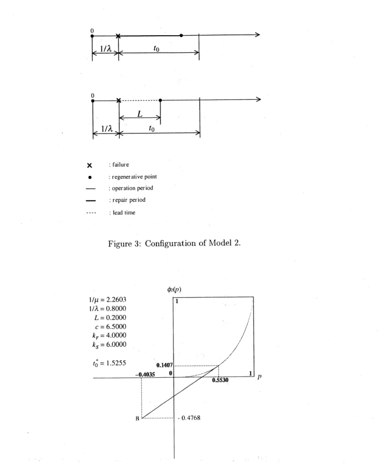 Figure 3: Configuration of Model 2.
