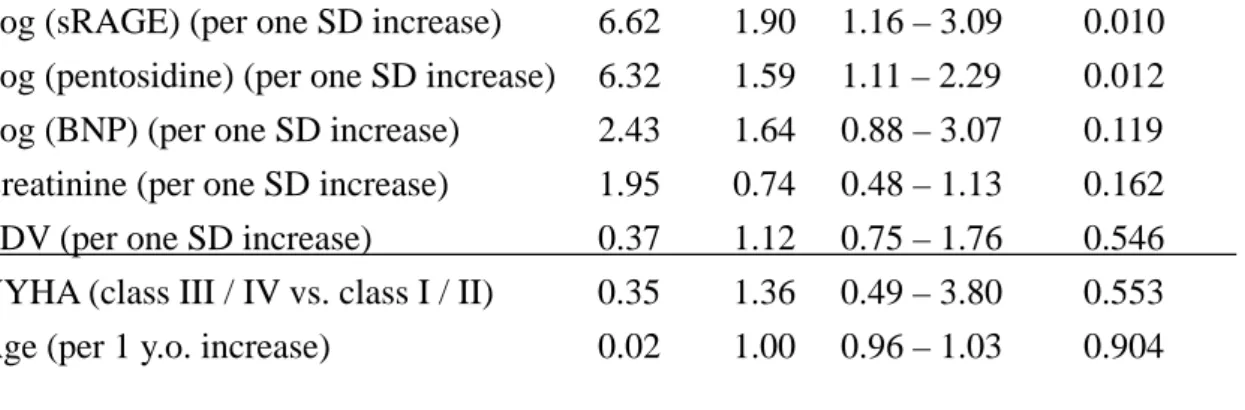 Table 5. Results of the multivariate Cox proportional hazard analysis. 