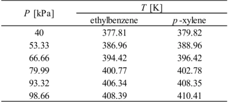 Table 3-9    Experimental vapor pressures for ethylbenzene and p-xylene 