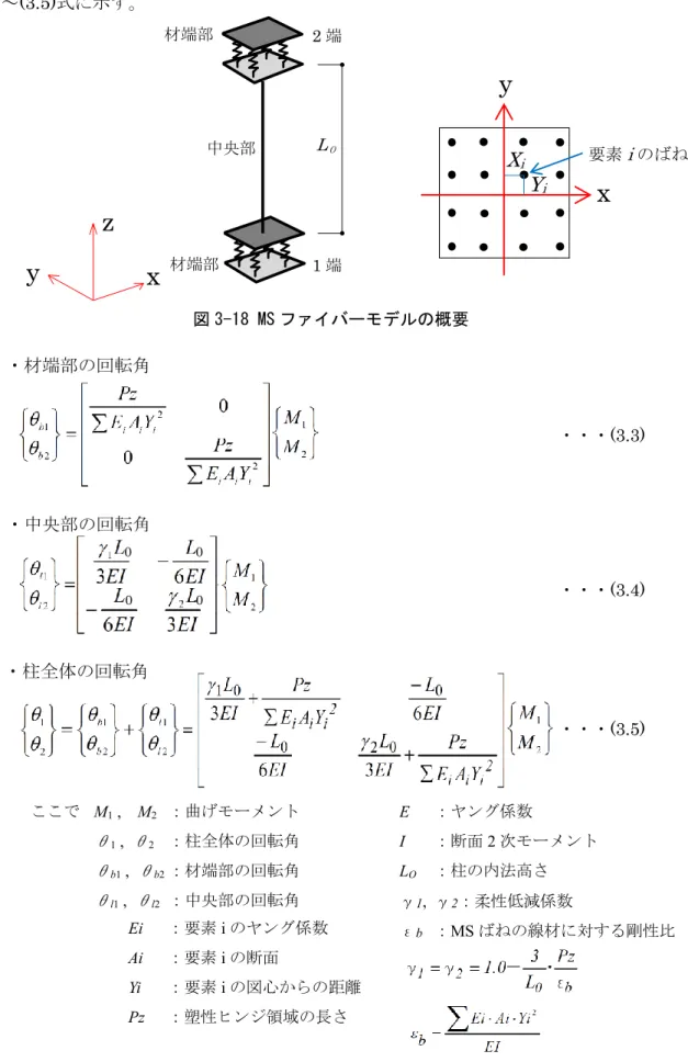 図 3-18 MS ファイバーモデルの概要   図3-18にMS ファイバーモデルの概要を示す。柱は，材端部ばねと中央部ばねで構成している。材端部の回転角は，平面保持の仮定に基づき，MS ファイバーモデルによる要素ごとの各軸ばねから求める。柱全体の回転角は，材端部と中央部のそれぞれの回転角の和として求める。一方向のみとした場合の曲げモーメントと回転角の関係を(3.3)～(3.5)式に示す。  M 1  ,    M 2  ：曲げモーメント  θ 1  ,  θ 2  ：柱全体の回転角 ここで E     ：