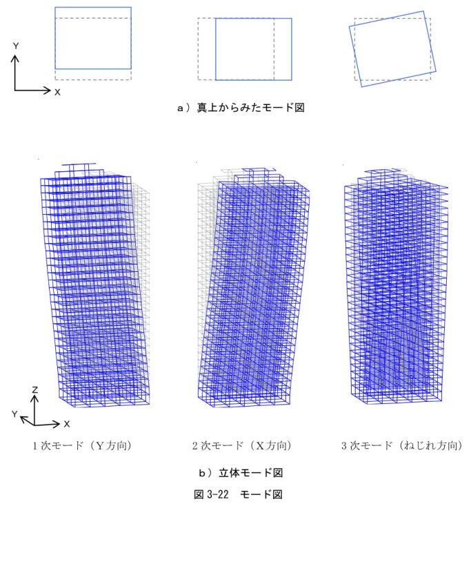図 3-22  モード図  1 次モード（Ｙ方向）          2 次モード（Ｘ方向）        3 次モード（ねじれ方向） ａ）真上からみたモード図 ｂ）立体モード図 Ｘ Ｚ Ｙ Ｘ Ｙ T2 = 2.017981T1 = 2.110798T3 = 1.773790