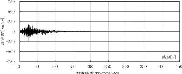 図 3-23(c-1)  入力地震動の時刻歴波形（長周期地震動） -750-500-2500250500750050100150200250300350 400 450加速度[cm/s2]時刻[s]東海/東南海地震 C-SAN-EW-750-500-2500250500750050100150200250300350400450加速度[cm/s2]時刻[s]関東地震 TS-YKL-NS-750-500-2500250500750050100150200250300350400450加速度[cm/s2]時刻[