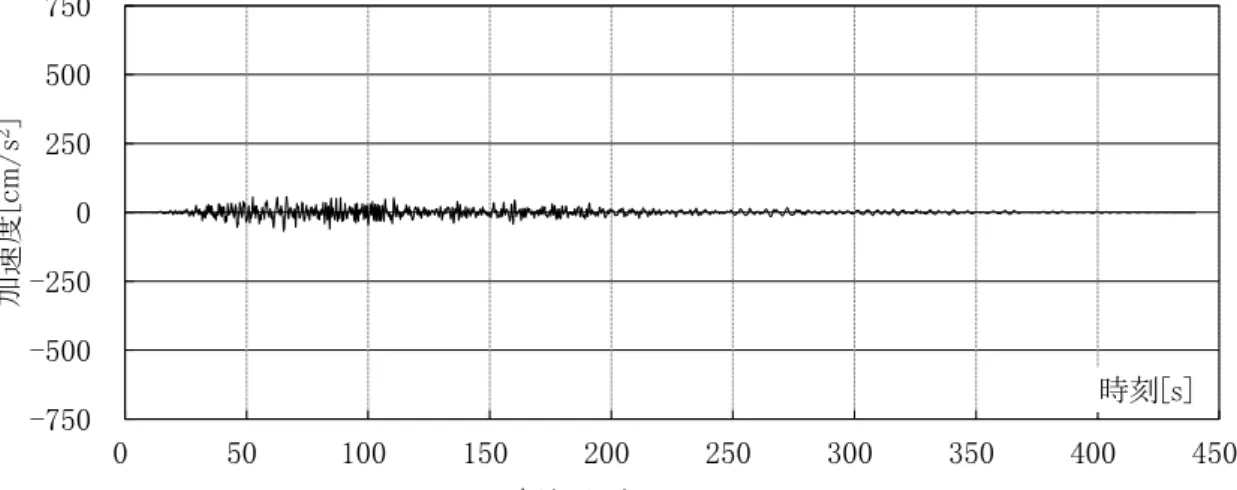 図 3-23(c-2)  入力地震動の時刻歴波形（長周期地震動） -750-500-2500250500750050100150200250300350 400 450加速度[cm/s2]時刻[s]南海地震 KK-WOS-EW-750-500-2500250500750050100150200250300350400450加速度[cm/s2]時刻[s]南海地震 KK-OSA-NS