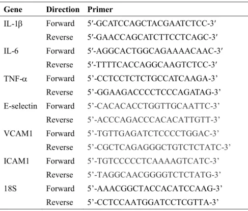 Table 1. PCR primers. 