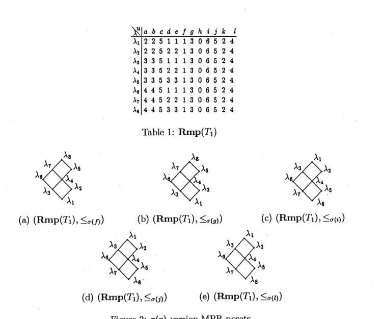 Table 1: $\mathrm{R}\mathrm{m}\mathrm{p}(T_{1})$