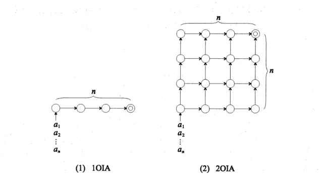 Figure 1. One-dimensional and two-dimensional one-way iterative arrays.