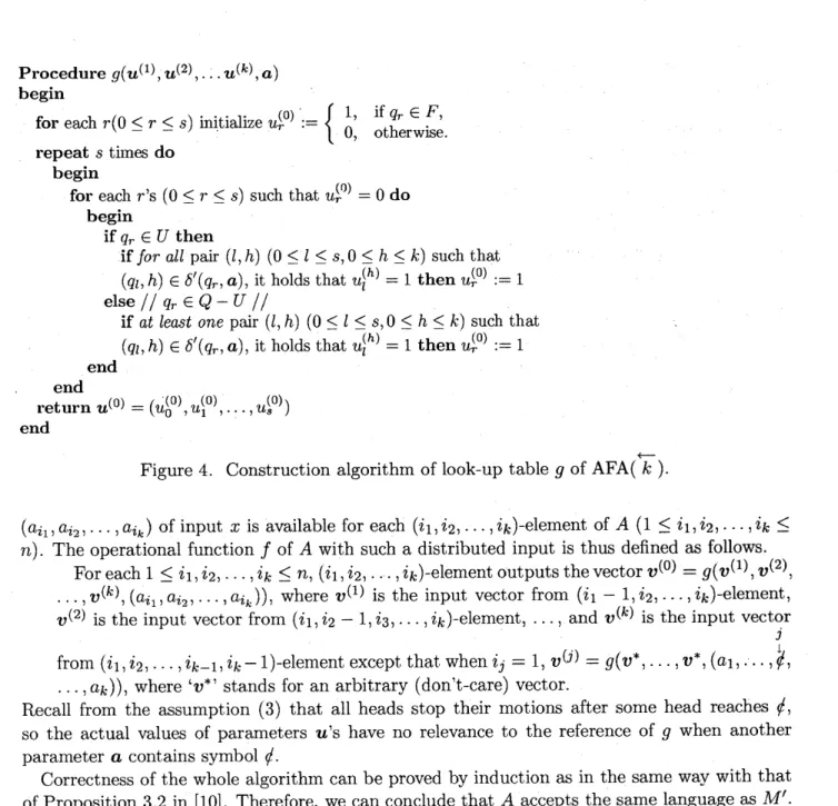 Figure 4. Construction algorithm of look-up table $g$ of $\mathrm{A}\mathrm{F}\mathrm{A}(k)arrow$