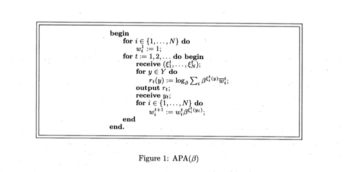 Figure 1: $\mathrm{A}\mathrm{P}\mathrm{A}(\beta)$