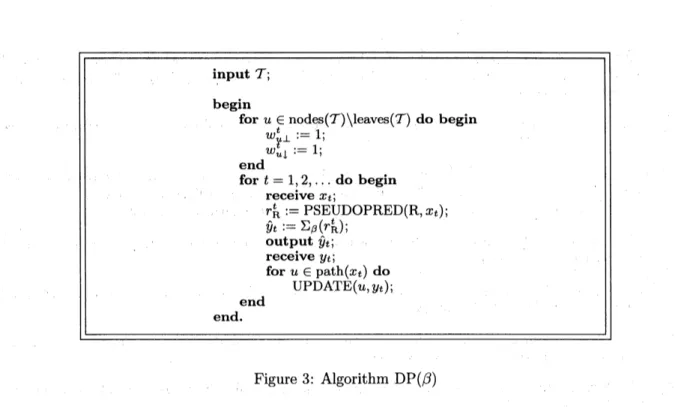 Figure 3: Algorithm $\mathrm{D}\mathrm{P}(\beta)$