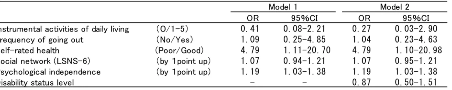 Table 3: Factors associated with social engagement in the disabled elderly (multiple logistic regression analysis).