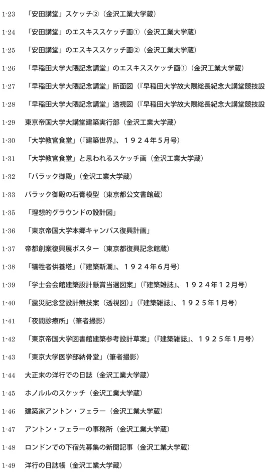 図 1-23   「安田講堂」スケッチ②（金沢工業大学蔵）ȱ 図 1-24   「安田講堂」のエスキススケッチ画①（金沢工業大学蔵）ȱ 図 1-25  「安田講堂」のエスキススケッチ画②（金沢工業大学蔵）ȱ 図 1-26  「早稲田大学大隈記念講堂」のエスキススケッチ画①（金沢工業大学蔵）ȱ 図 1-27  「早稲田大学大隈記念講堂」断面図（『早稲田大学故大隈総長紀念大講堂競技設計図集』）ȱ 図 1-28  「早稲田大学大隈記念講堂」透視図（『早稲田大学故大隈総長紀念大講堂競技設計図集』）ȱ 図 1-29 