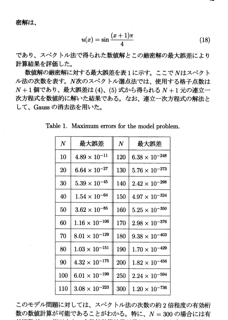 Table 1. Maximum errors for the model problem.