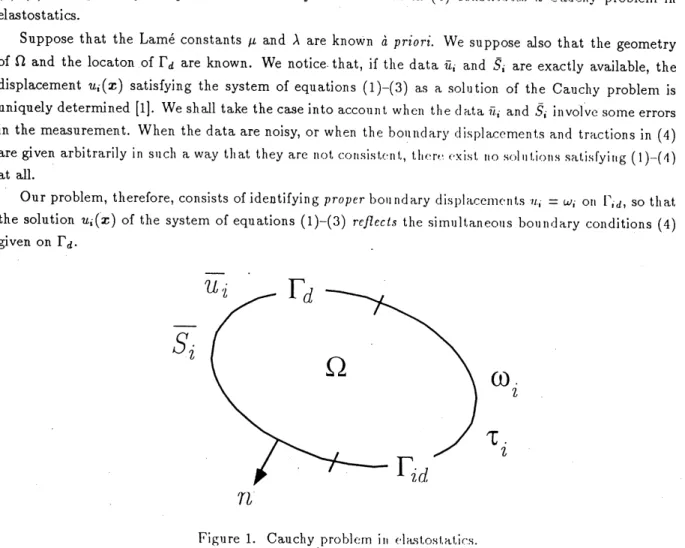 Figure 1. Cauchy .problcrn $\mathrm{i}_{\mathrm{I}1}e\cdot 1_{\dot{\mathrm{f}}\{}.\mathrm{S}(,o\mathrm{s}(\mathit{1}\iota^{1},\mathrm{i}’\cdot \mathrm{s}$ .