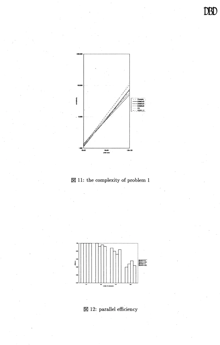 図 11: the complexity of problem 1