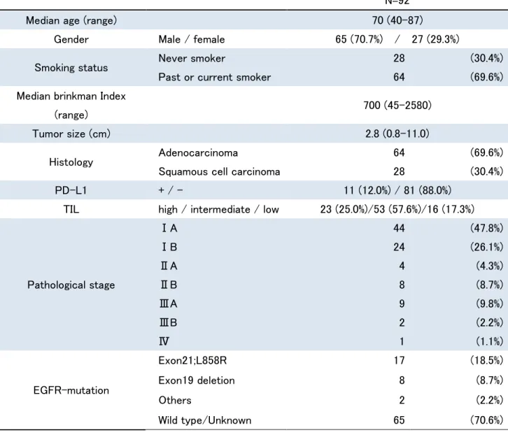 Table S1. Patients’ characteristics. 
