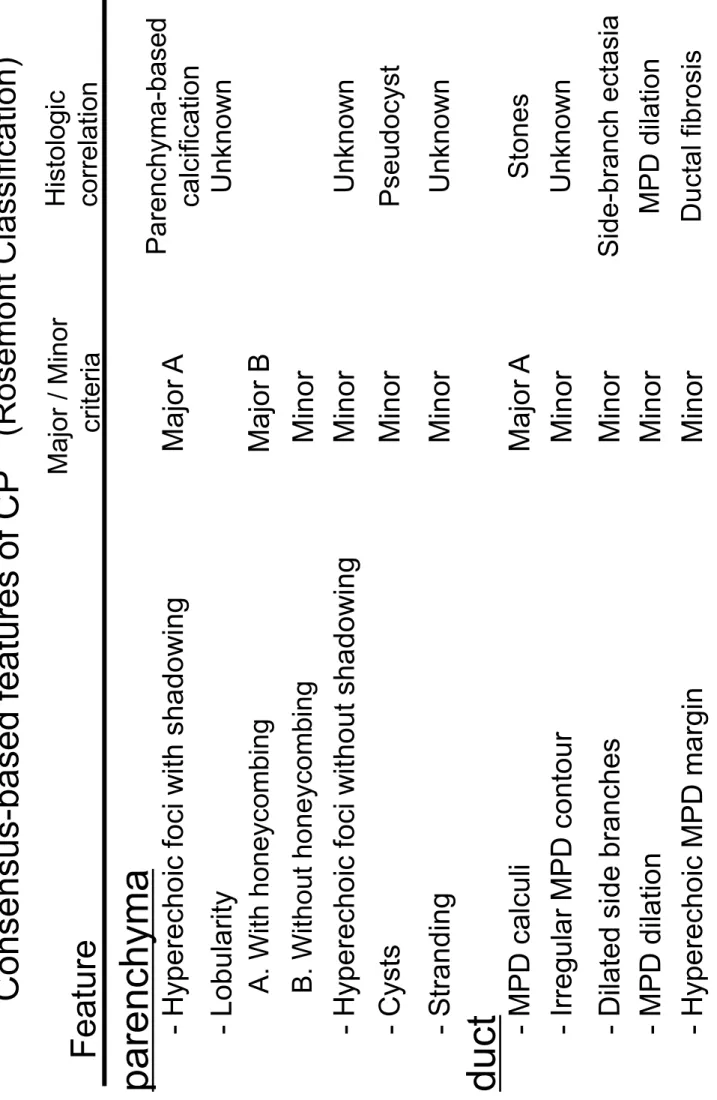 Table 1 Consensus-based features of CP