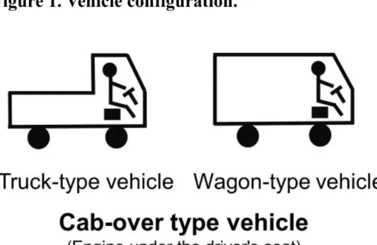 Figure 1. Vehicle configuration. 