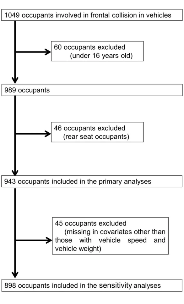 Figure 2. Flow chart of the study participant selection.
