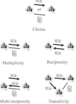 図 8: Basic and four other conﬁgurations. Possibility of these conﬁgurations is investigated in the analysis.