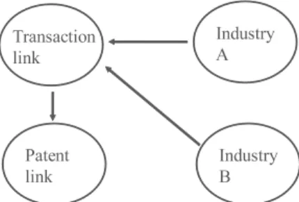図 10: Bayesian network acquired by structure learning.