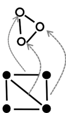 図 7: Example of dependence graph. Node in dependence graph corresponds to link in actual networks.