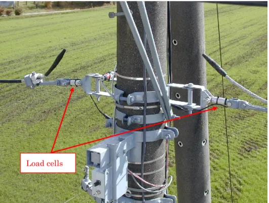 Fig. 3.5 Positions of load cells Cable Load cellLoad cell Electric wireElectric wireStrain gauge