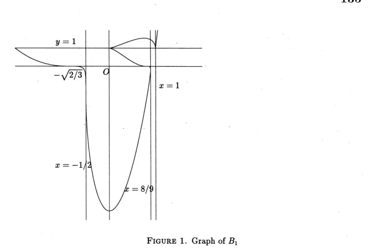 FIGURE 1. Graph of $B_{1}$