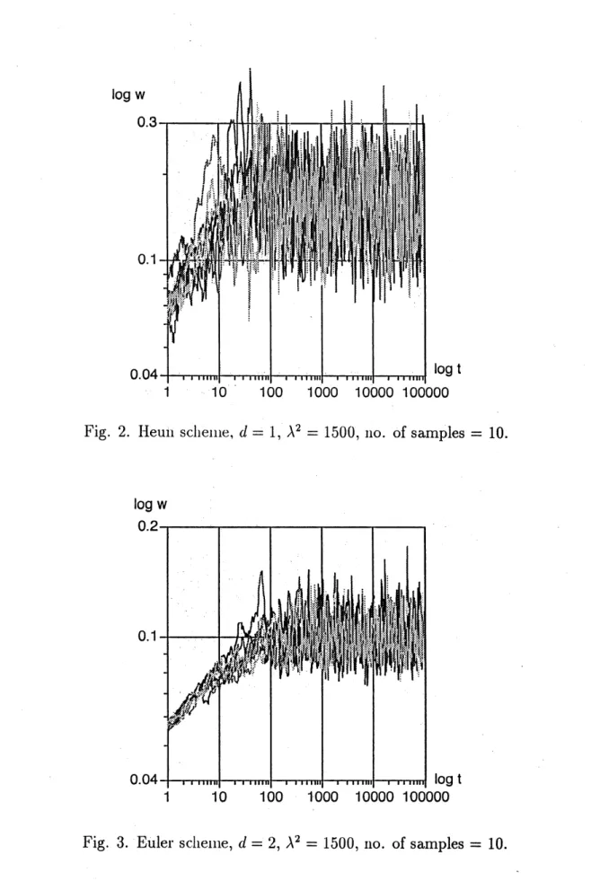 Fig. 2. Heull scllellle, $d=1,$ $\lambda^{2}=$ 1500, no. of samples $=10$ .