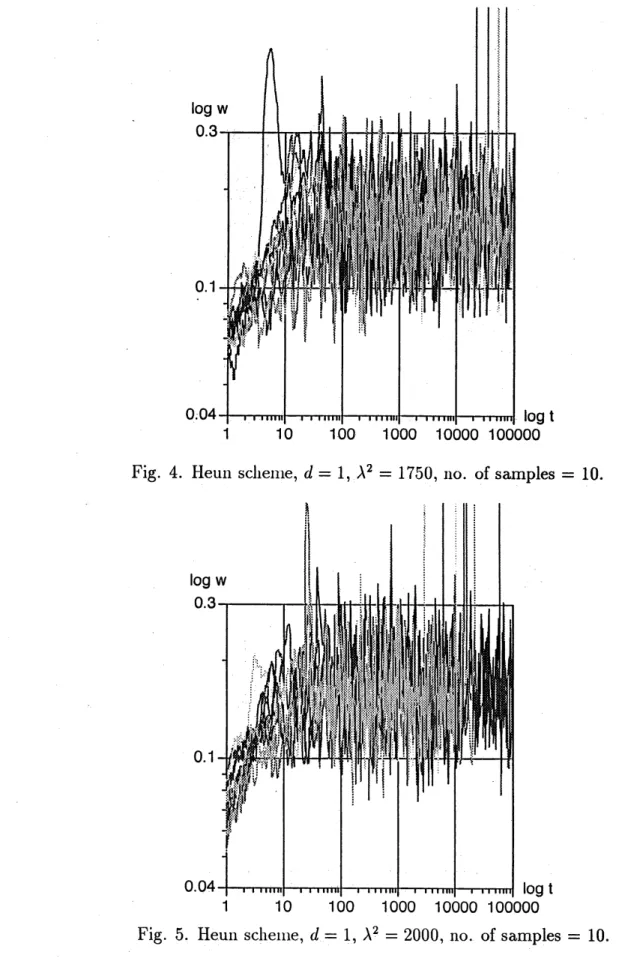 Fig. 4. Heun $\mathrm{S}\mathrm{C}1_{1\mathrm{e}\mathrm{n}}1\mathrm{e},$ $d=1,$ $\lambda^{2}=$ 1750, no