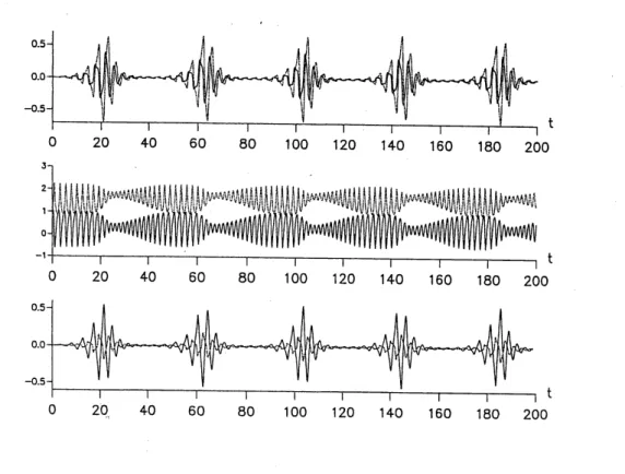 Figure 4. An example of three-mode modulations, for $2\mathrm{c}\mathrm{m}$ depth, from Decent&amp;Craik29.