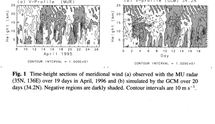 Figure lb shows a time-height section of simulated $v$ at the latitude of 34. $2\mathrm{N}$ over 20 days.