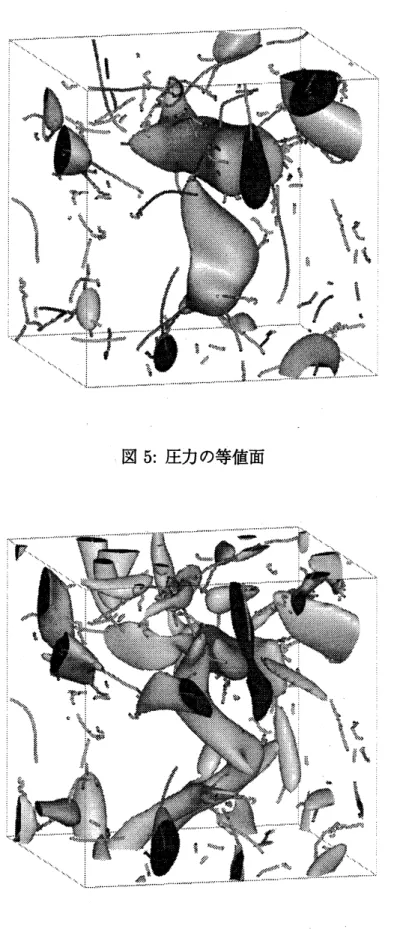 図 5: 圧力の等値面