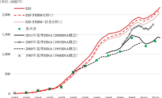 図 7：私立学校における中間消費額 