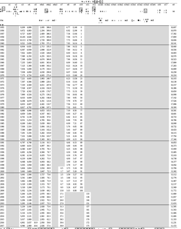 表 34：教育水準別経営組織別総生徒授業時間   