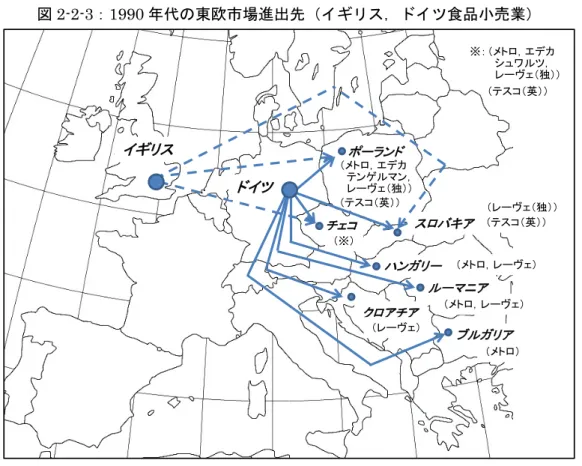 図 2-2-3：1990 年代の東欧市場進出先（イギリス，ドイツ食品小売業）  出典：各社アニュアルレポート、ニュースリリース等より作成 図 2-2-4 ： 1990 年代の東欧市場進出先（フランス，オランダ，ベルギー食品小売業） 出典：各社アニュアルレポート、ニュースリリース等より作成チェコスロバキアポーランドハンガリーラトビアリトアニアベルギーフランスオランダ（アホールド）（デレーズ）（アホールド）（デレーズ）（オーシャン）（オーシャンルクレール）チェコスロバキアポーランドハンガリークロアチアルーマニア