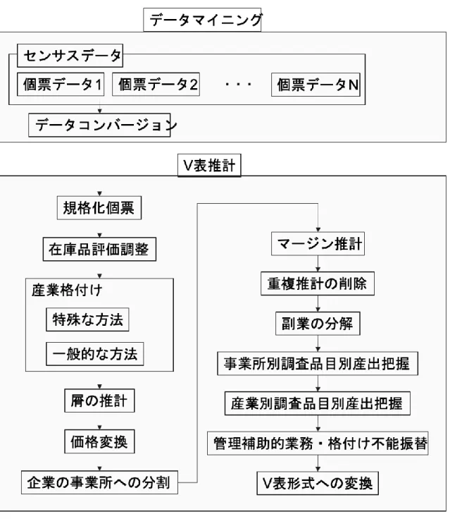 図  1 作業全体のワークフロー 