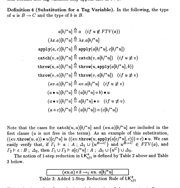 Table 3: Added 1-Step Reduction Rule of $\mathrm{L}\mathrm{K}_{c/t}^{+}$
