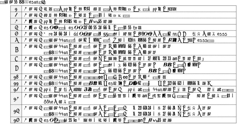 図表 3  標準的なタスクとして抽出・整理した内容（続き）  【自動車運転（旅客・貨物運送） 】  1  【実施】日常的な車両の点検、定期的な点検整備の依頼、車両の清掃  2  【実施】定期点検整備の時期の確認、整備依頼  3  【事後】車両の点検・整備の記録・報告  4  【事前】運行時間、運行エリア・ルートの確認・選択  5  【実施】交通ルール、走行環境（気象状況、周囲の歩行量など）を踏まえた適切な安全運転  6  【実施】＜旅客輸送＞乗客をひろう（乗り場、タクシーの場合は街中での流し運転）  7  