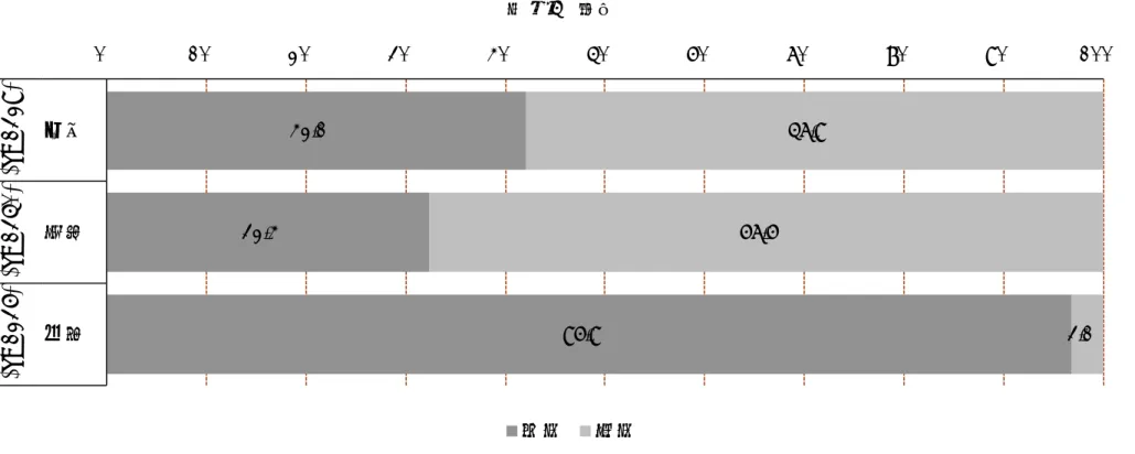 図表 4  性別  42.1% 32.4% 96.9% 57.9%67.6% 3.1%0%10%20%30%40%50%60%70%80%90% 100%介護小売 運転(n=1329)(n=1350) (n=1236) 男性 女性