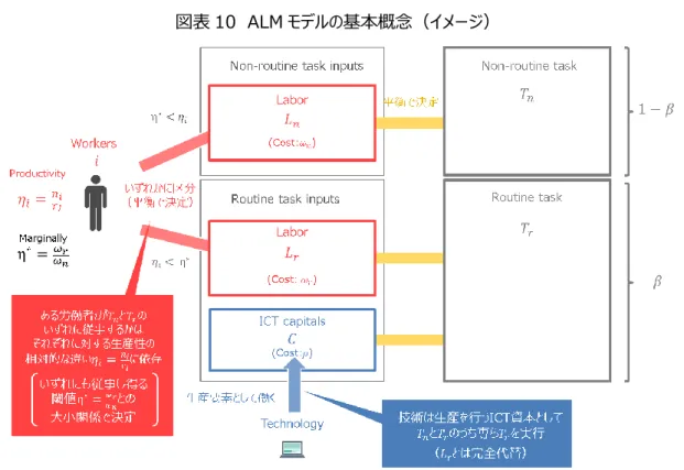 図表 10  ALM モデルの基本概念（イメージ） 
