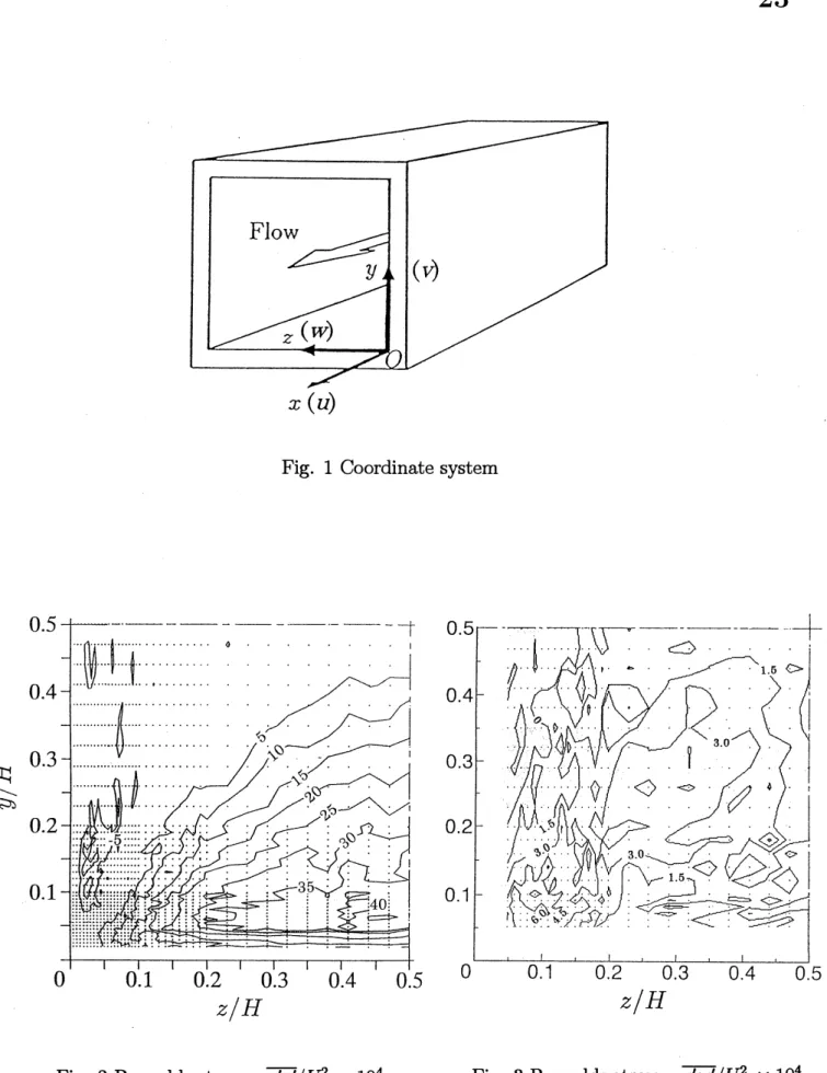 Fig. 1 Coordinate system