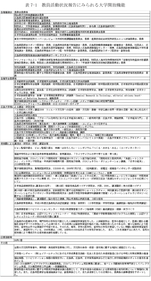 表 7-1  教員活動状況報告にみられる大学開放機能 